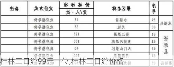 桂林三日游99元一位,桂林三日游价格