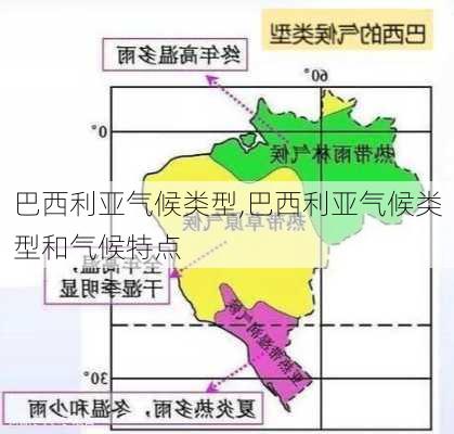 巴西利亚气候类型,巴西利亚气候类型和气候特点