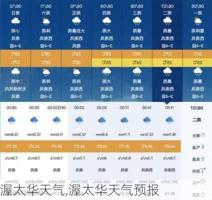 渥太华天气,渥太华天气预报