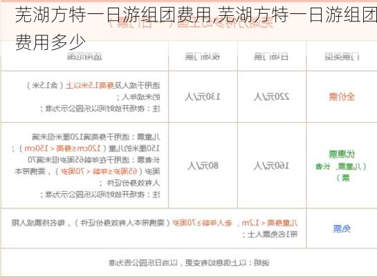 芜湖方特一日游组团费用,芜湖方特一日游组团费用多少