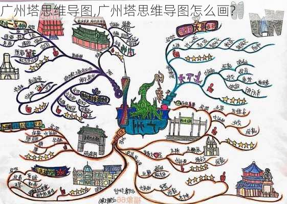 广州塔思维导图,广州塔思维导图怎么画?