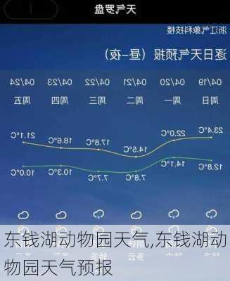 东钱湖动物园天气,东钱湖动物园天气预报