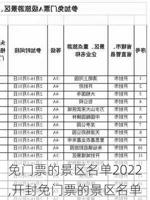 免门票的景区名单2022,开封免门票的景区名单