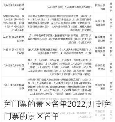 免门票的景区名单2022,开封免门票的景区名单