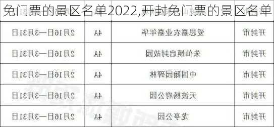 免门票的景区名单2022,开封免门票的景区名单