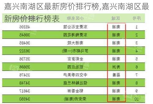 嘉兴南湖区最新房价排行榜,嘉兴南湖区最新房价排行榜表