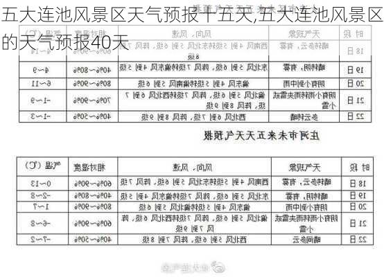 五大连池风景区天气预报十五天,五大连池风景区的天气预报40天