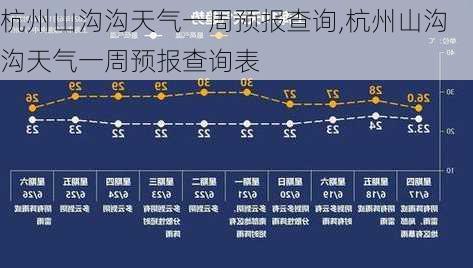 杭州山沟沟天气一周预报查询,杭州山沟沟天气一周预报查询表