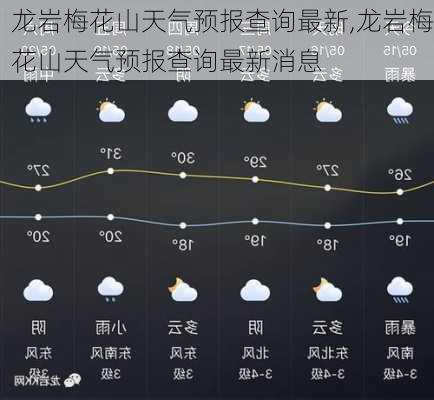 龙岩梅花山天气预报查询最新,龙岩梅花山天气预报查询最新消息