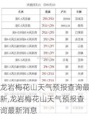 龙岩梅花山天气预报查询最新,龙岩梅花山天气预报查询最新消息