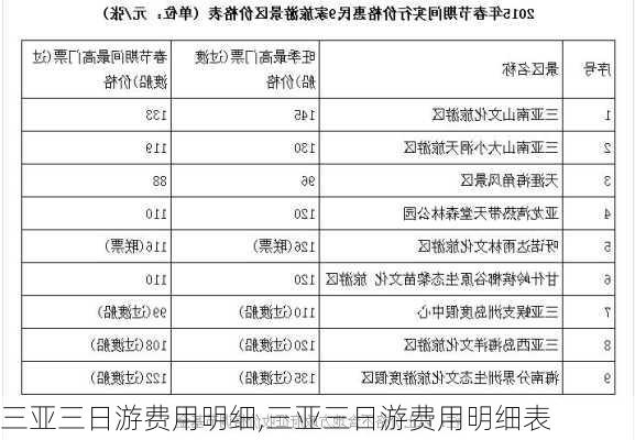 三亚三日游费用明细,三亚三日游费用明细表