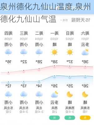 泉州德化九仙山温度,泉州德化九仙山气温