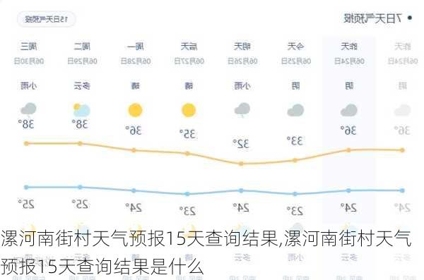 漯河南街村天气预报15天查询结果,漯河南街村天气预报15天查询结果是什么