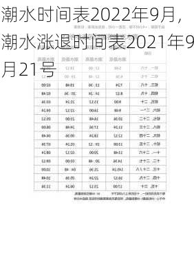 潮水时间表2022年9月,潮水涨退时间表2021年9月21号