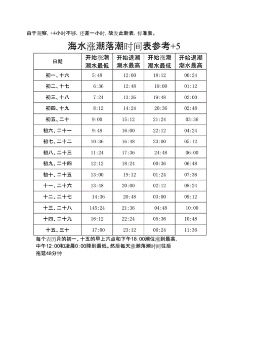 潮水时间表2022年9月,潮水涨退时间表2021年9月21号