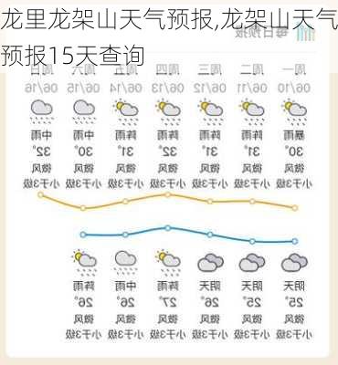 龙里龙架山天气预报,龙架山天气预报15天查询