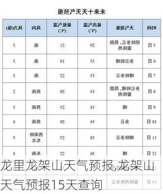 龙里龙架山天气预报,龙架山天气预报15天查询