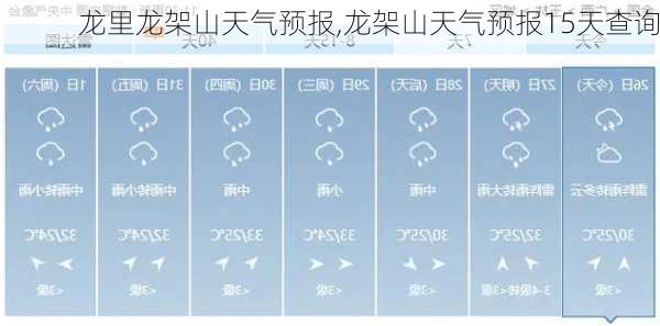 龙里龙架山天气预报,龙架山天气预报15天查询