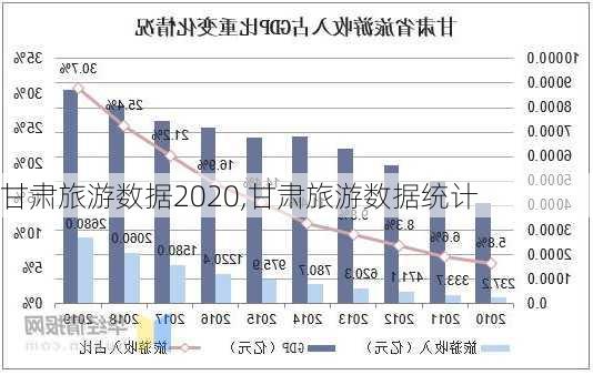 甘肃旅游数据2020,甘肃旅游数据统计