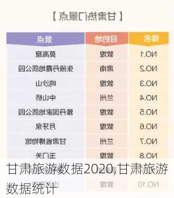 甘肃旅游数据2020,甘肃旅游数据统计