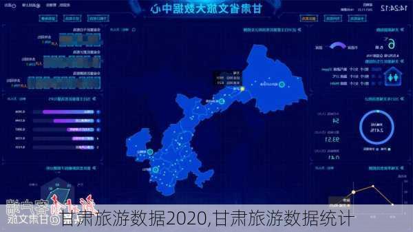 甘肃旅游数据2020,甘肃旅游数据统计