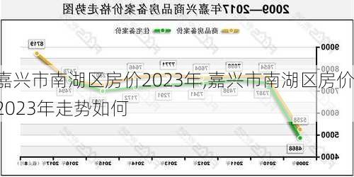 嘉兴市南湖区房价2023年,嘉兴市南湖区房价2023年走势如何