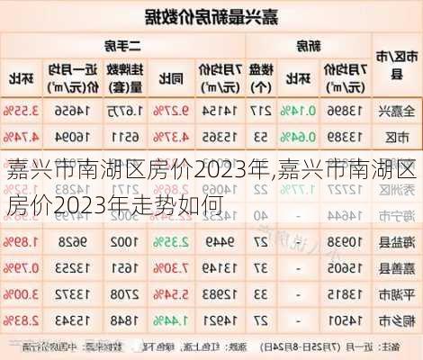 嘉兴市南湖区房价2023年,嘉兴市南湖区房价2023年走势如何