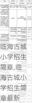 临海古城小学招生简章,临海古城小学招生简章最新