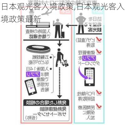 日本观光客入境政策,日本观光客入境政策最新