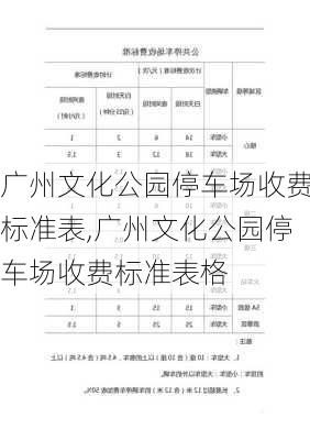广州文化公园停车场收费标准表,广州文化公园停车场收费标准表格
