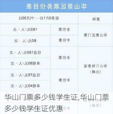 华山门票多少钱学生证,华山门票多少钱学生证优惠