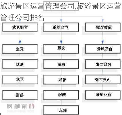 旅游景区运营管理公司,旅游景区运营管理公司排名