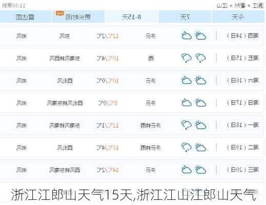 浙江江郎山天气15天,浙江江山江郎山天气