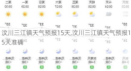 汶川三江镇天气预报15天,汶川三江镇天气预报15天准确