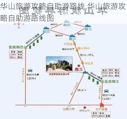 华山旅游攻略自助游路线,华山旅游攻略自助游路线图