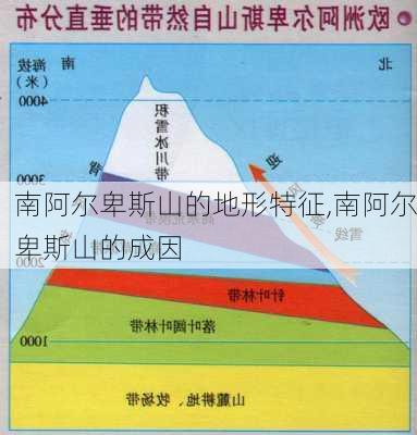 南阿尔卑斯山的地形特征,南阿尔卑斯山的成因