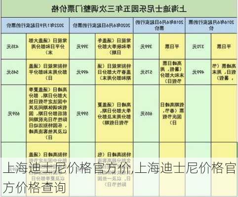 上海迪士尼价格官方价,上海迪士尼价格官方价格查询