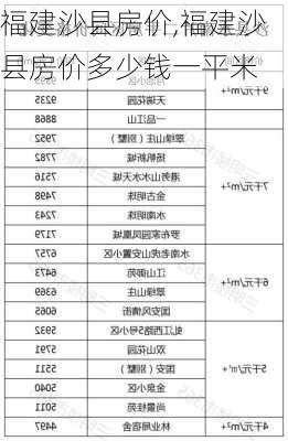 福建沙县房价,福建沙县房价多少钱一平米