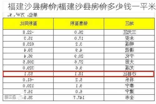 福建沙县房价,福建沙县房价多少钱一平米