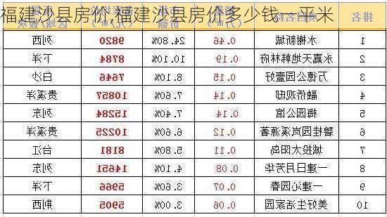 福建沙县房价,福建沙县房价多少钱一平米