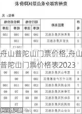 舟山普陀山门票价格,舟山普陀山门票价格表2023