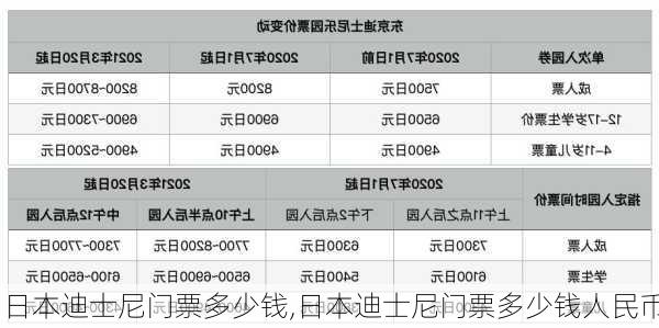 日本迪士尼门票多少钱,日本迪士尼门票多少钱人民币