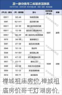 禅城祖庙房价,禅城祖庙房价哥千灯湖房价