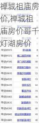 禅城祖庙房价,禅城祖庙房价哥千灯湖房价