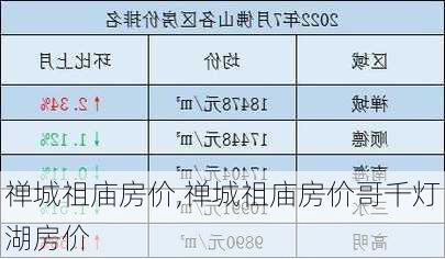 禅城祖庙房价,禅城祖庙房价哥千灯湖房价