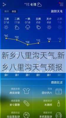 新乡八里沟天气,新乡八里沟天气预报