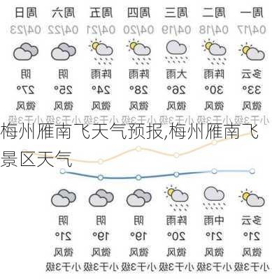 梅州雁南飞天气预报,梅州雁南飞景区天气