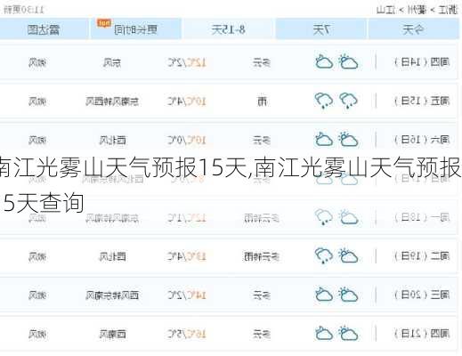 南江光雾山天气预报15天,南江光雾山天气预报15天查询