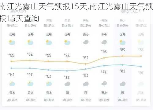 南江光雾山天气预报15天,南江光雾山天气预报15天查询