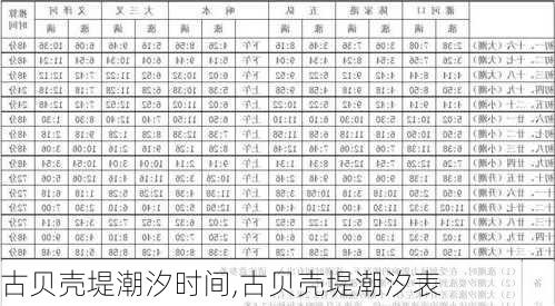 古贝壳堤潮汐时间,古贝壳堤潮汐表